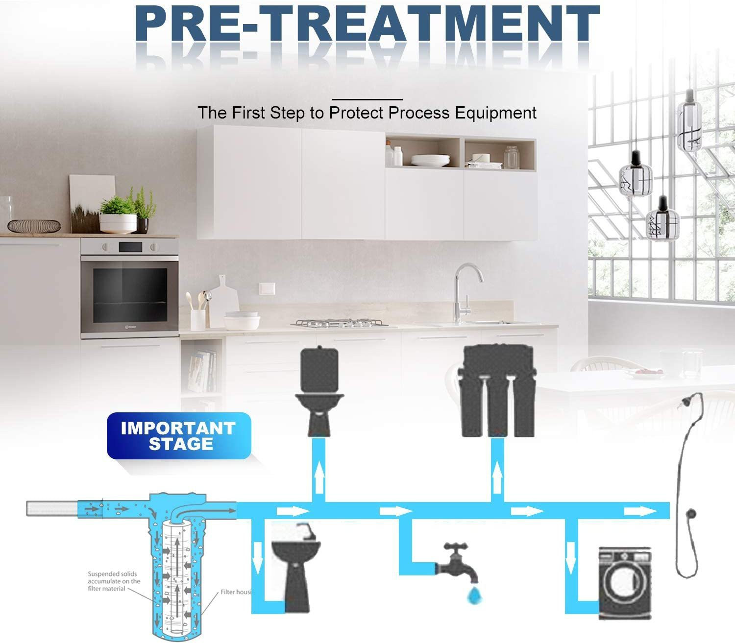 Image of krona 5 Micron 20 inch Spun Filter for Ro Purifier (Pack of 2) 20 L RO + UV + UF + Minerals Water Purifier