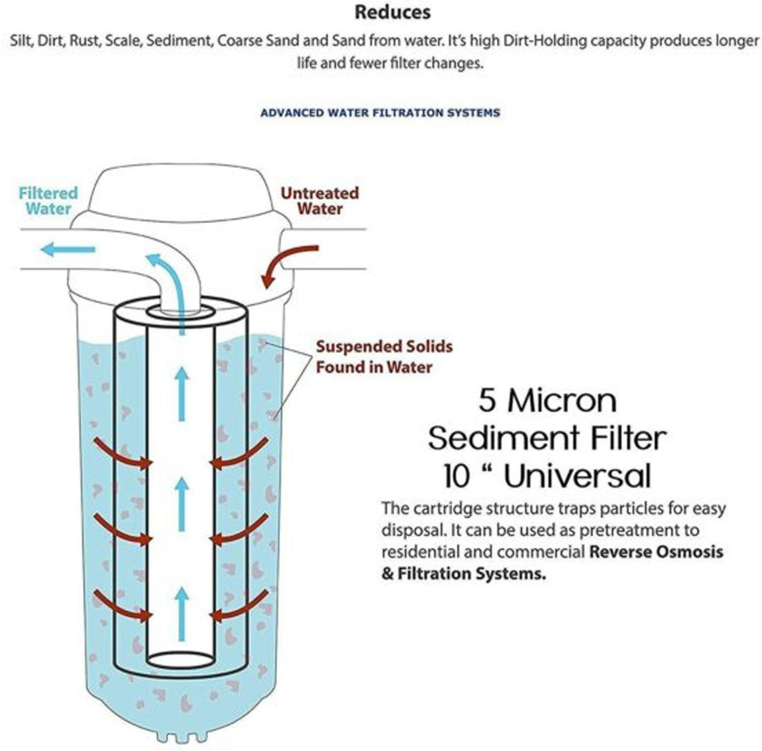 Image of krona 5 Micron 20 inch Spun Filter for Ro Purifier (Pack of 2) 20 L RO + UV + UF + Minerals Water Purifier
