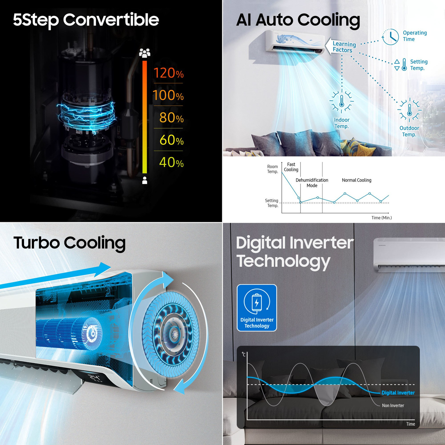Image of Samsung 2022 Model 1.5 Ton 5 Star Split Inverter with Wi-fi AC