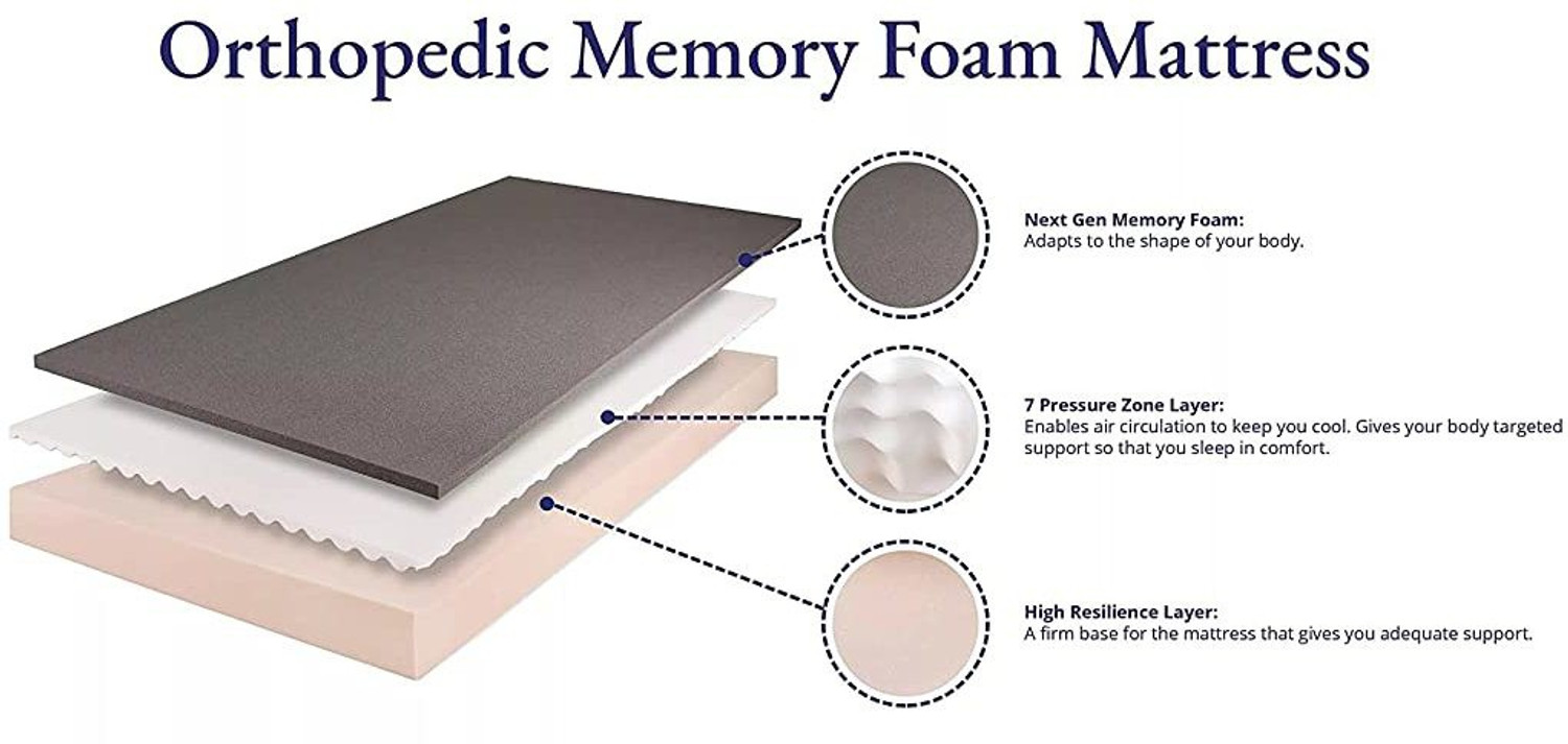 Image of Wakefit ShapeSense Orthopedic Classic Memory Foam 10 inch Single High Resilience (HR) Foam Mattress