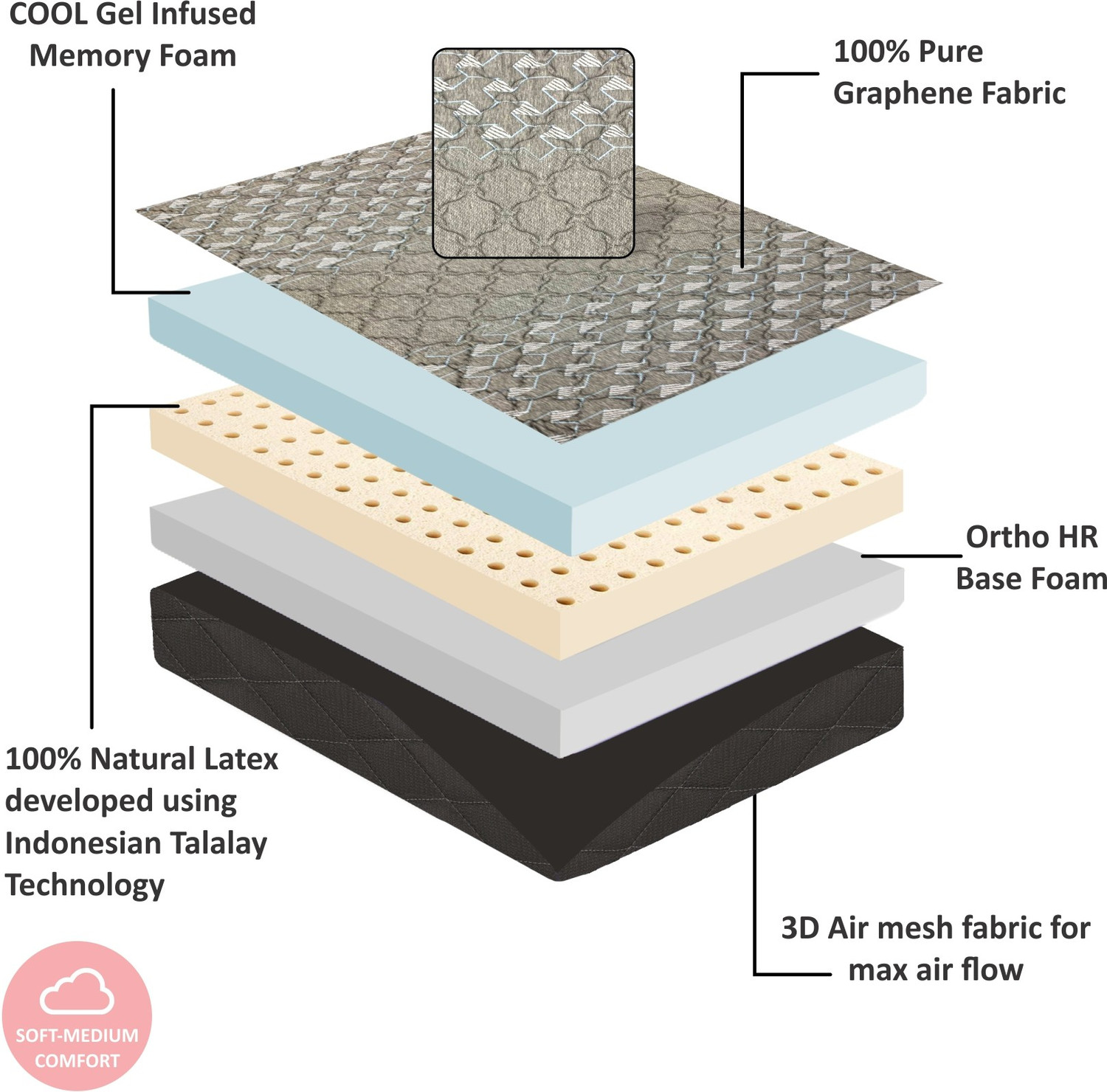 Image of SLEEP SPA MEMOLATEX Visco Pro Memory Foam with Bamboo Charcoal fabric 6 inch Single Latex Foam Mattress