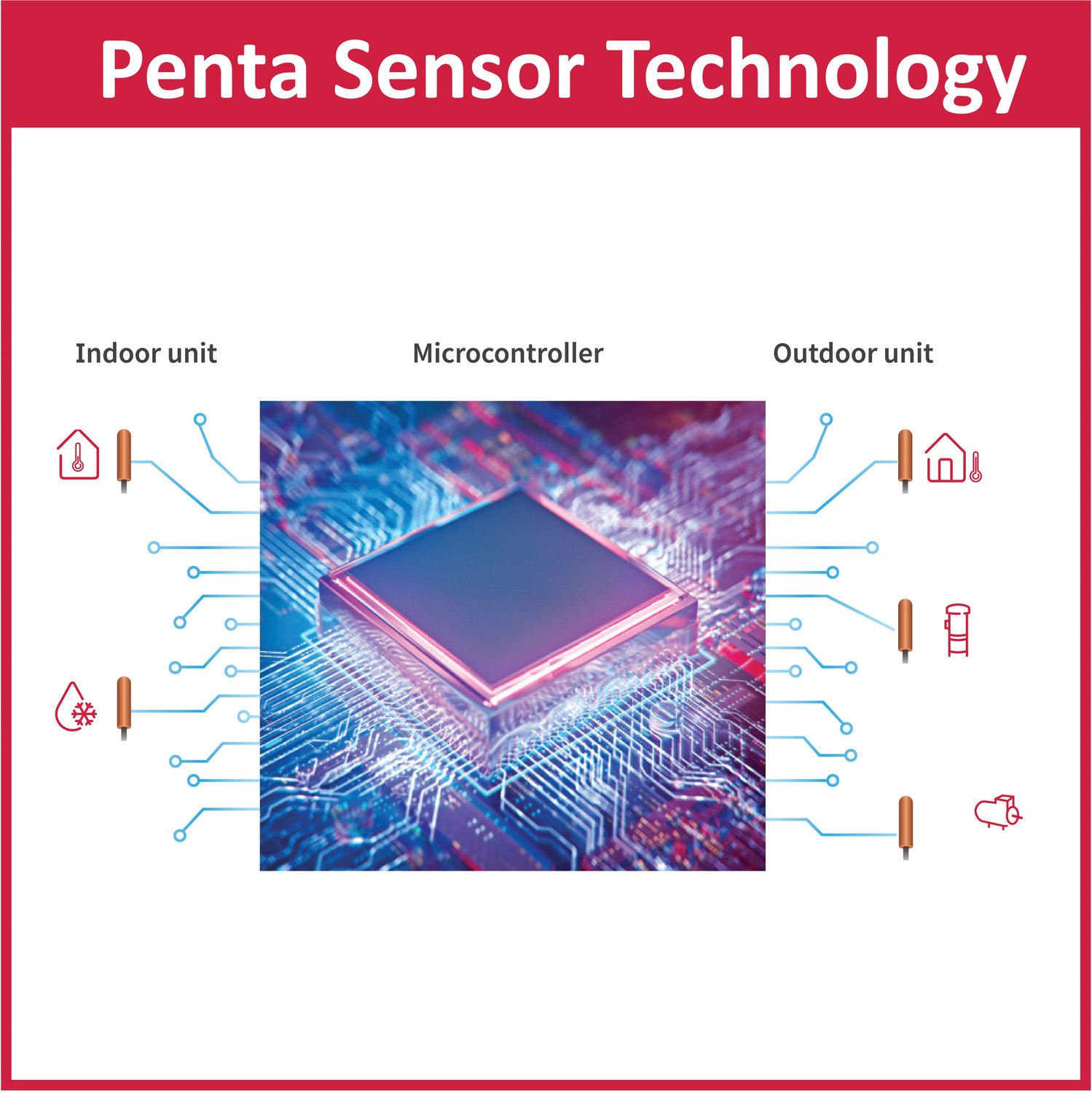 Image of Hitachi 1.5 Ton 3 Star Split Inverter AC - White, Gold (RSNG318HFEOZ1 /ESNG318HFEOZ1 /CSNG318HFEOZ1, Copper Condenser)