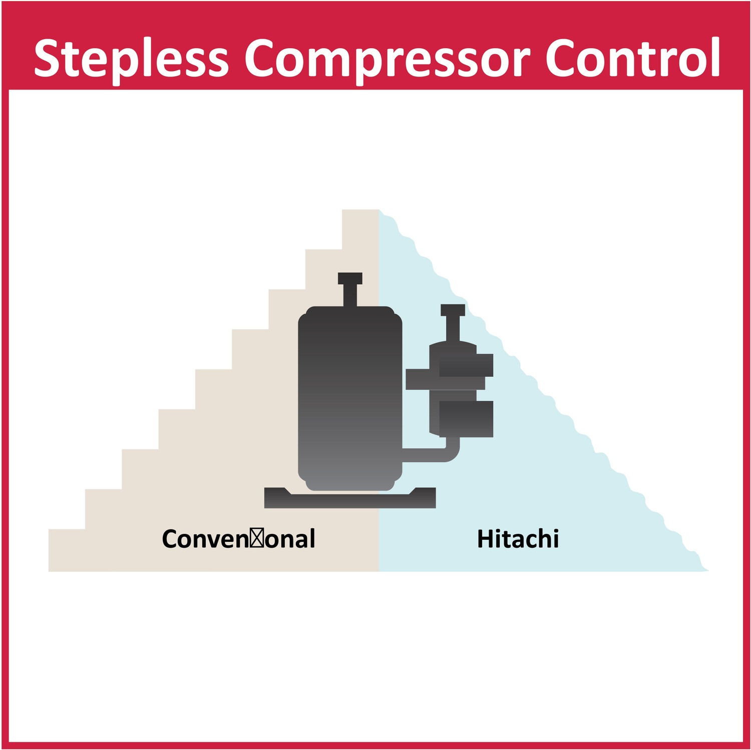 Image of Hitachi 1.5 Ton 3 Star Split Inverter AC - White, Gold (RSNG318HFEOZ1 /ESNG318HFEOZ1 /CSNG318HFEOZ1, Copper Condenser)