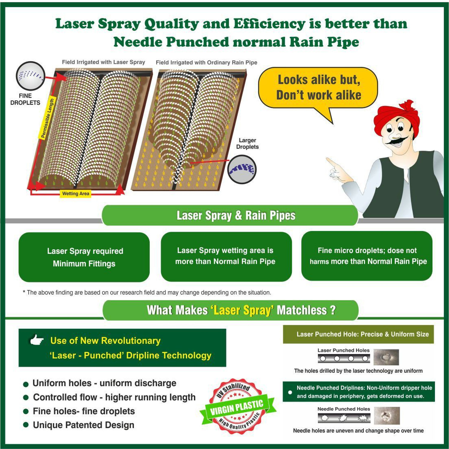 Image of Driptech India Laser Spray, 32MM Rainpipe,100M with Fittings for PVC Underground submain Hose Pipe (10000 cm)