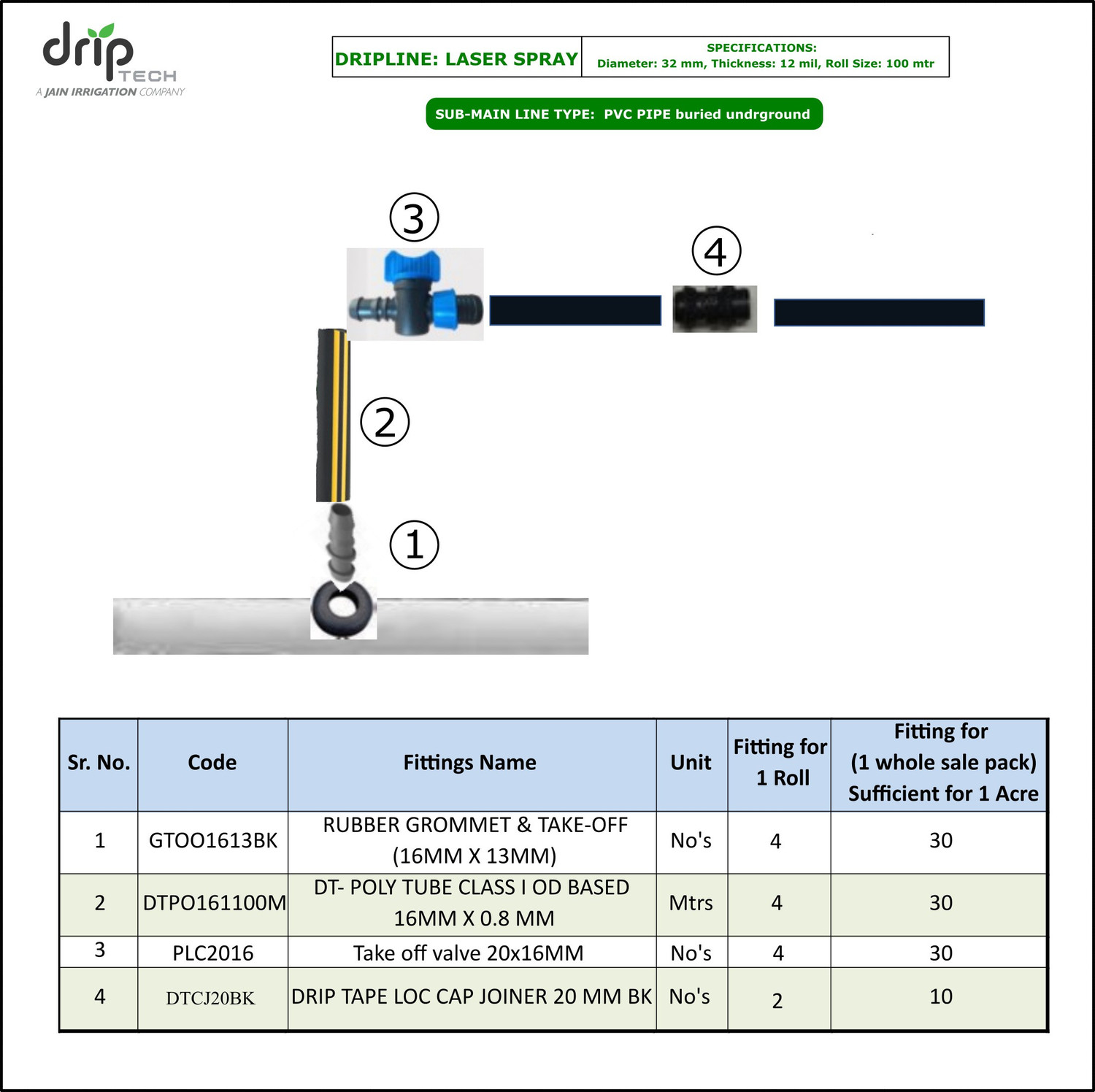 Image of Driptech India Laser Spray, 32MM Rainpipe,100M with Fittings for PVC Underground submain Hose Pipe (10000 cm)