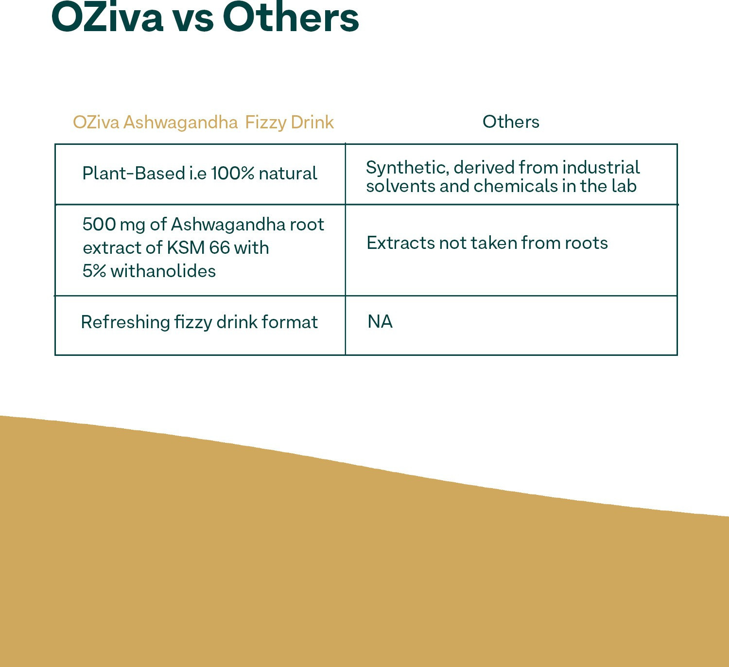 Image of OZiva Ashwagandha Fizzy Drink for Stress Management, Muscle Health