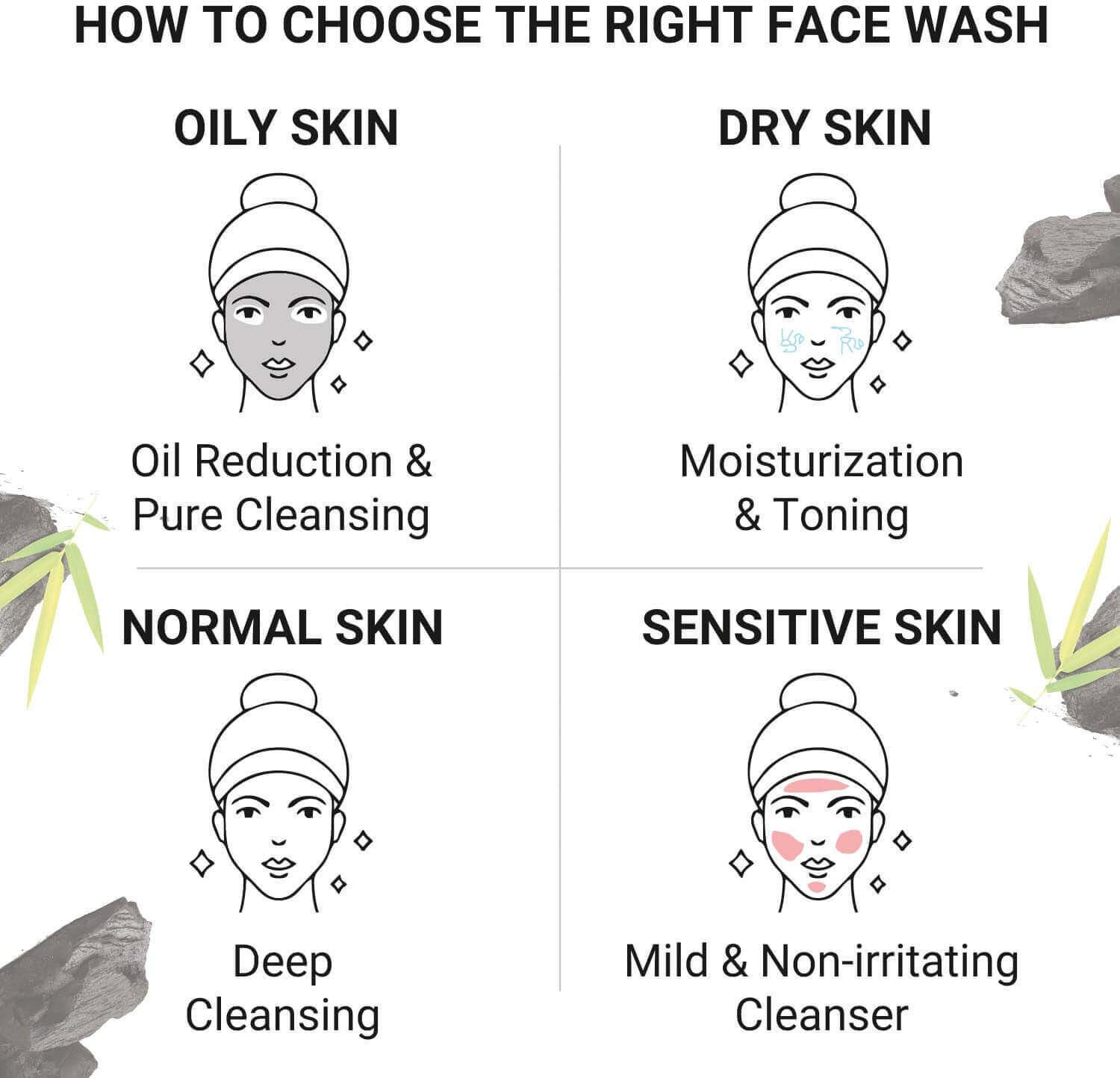 Image of ELIBLISS Activated Charcoal Blackhead Removal, Deep Cleansing & De-Tanning Foaming with Built-In Face Brush Pack OF 2 Face Wash