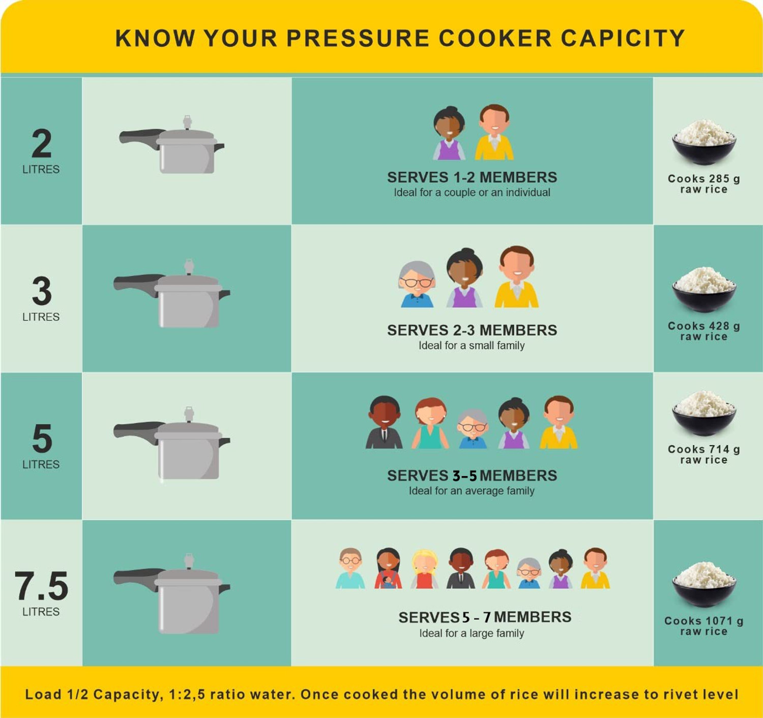 Image of Limera ISI Certified Gas & Induction Stove Compatible Combo Cookers 5 L, 3 L Outer Lid Pressure Cooker