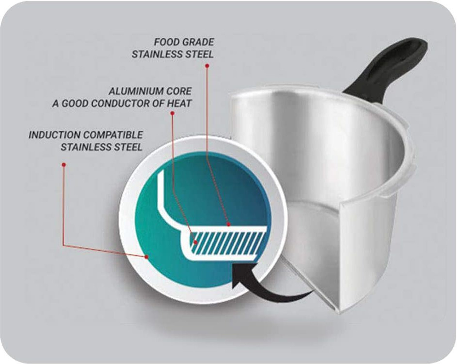 Image of Pigeon Special and 2 L, 3 L, 5 L Outer Lid Induction Bottom Pressure Cooker