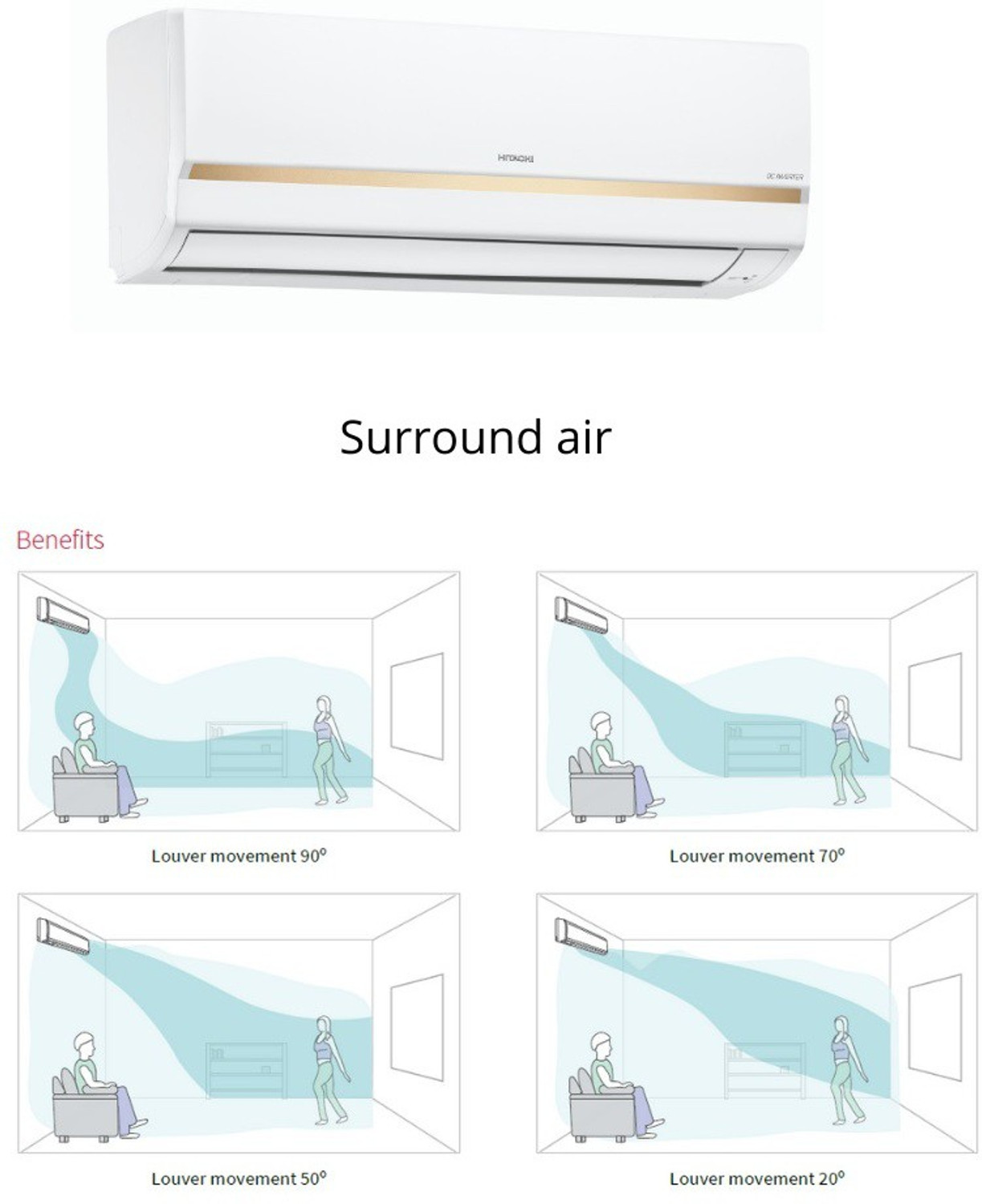 Image of Hitachi 2022 Model 1 Ton 3 Star Split Inverter AC