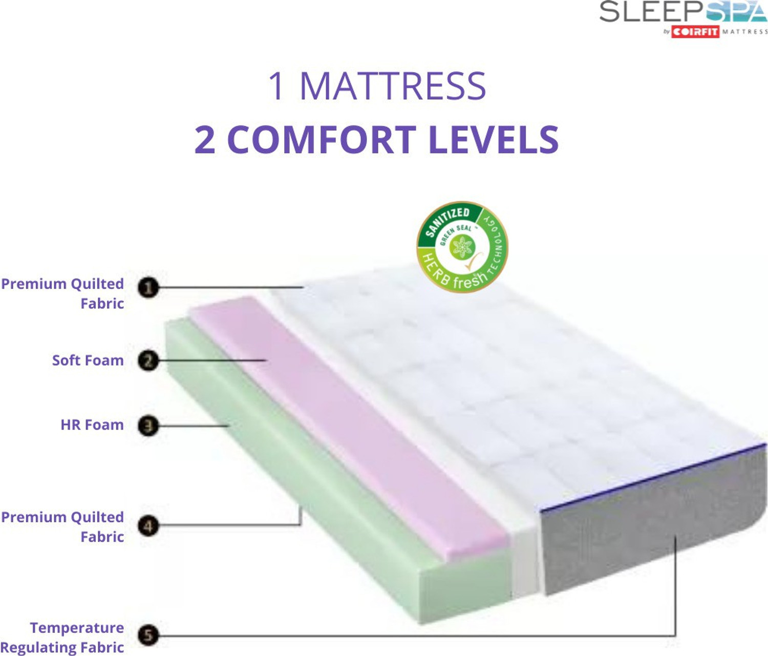Image of SLEEP SPA DUET Z with SrtX� Technology 6 inch King High Resilience (HR) Foam Mattress