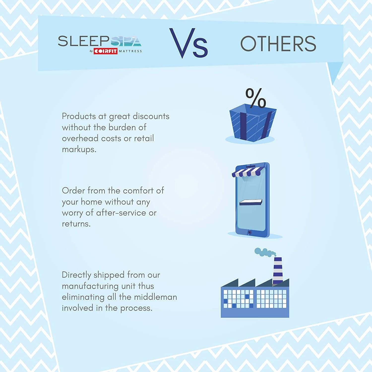 Image of SLEEP SPA Soft Bounce Premium Orthopedic Direct From Factory 4 inch Single High Resilience (HR) Foam Mattress