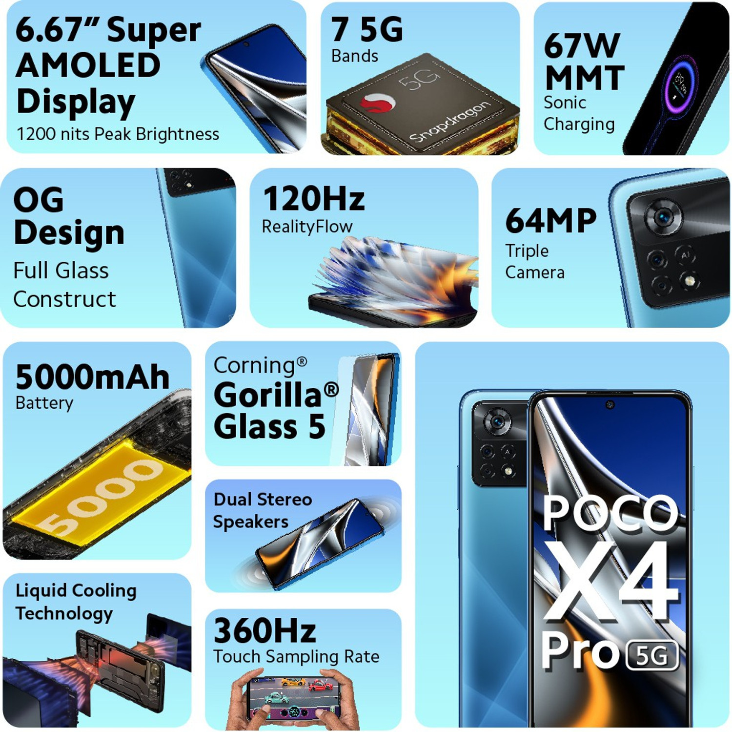 Image of POCO X4 Pro 5G (Laser Blue, 128 GB)