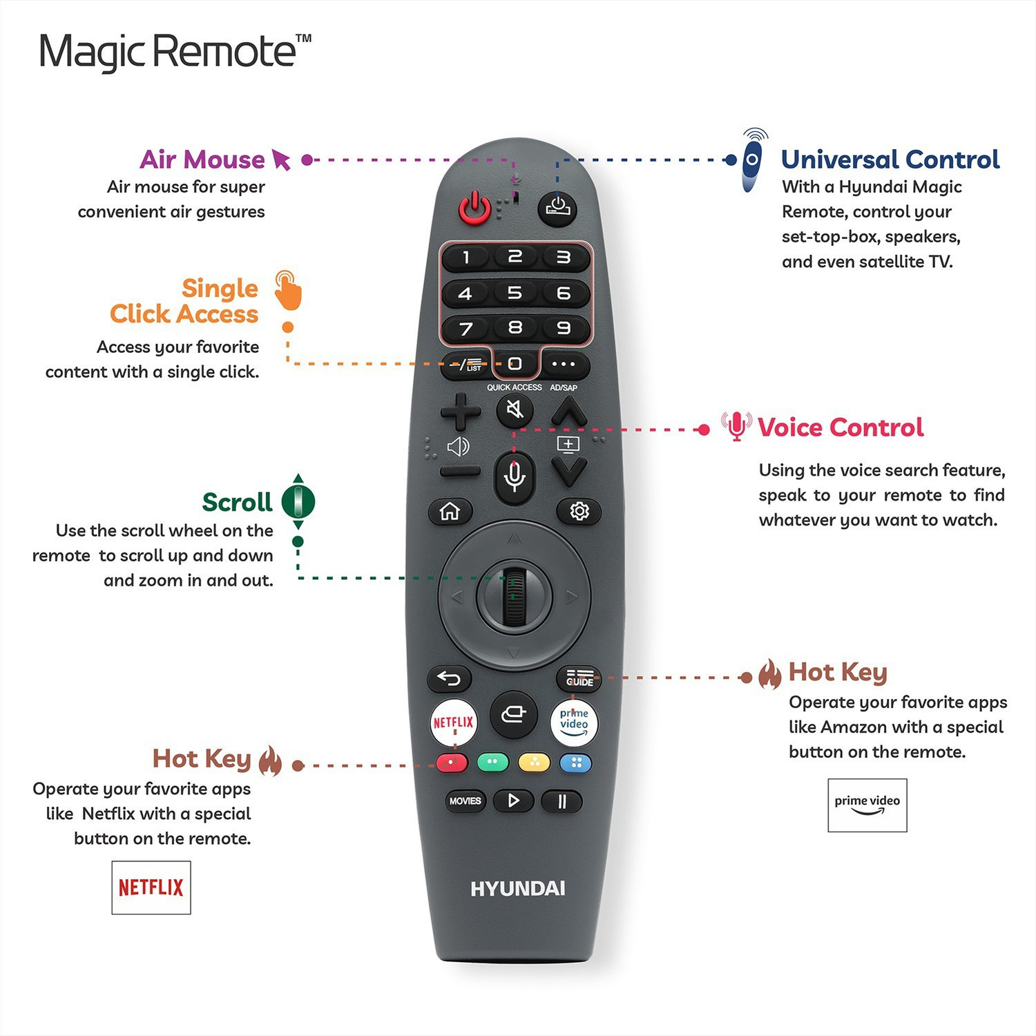 Image of Hyundai 109 cm (43 inch) Ultra HD (4K) LED Smart WebOS TV (UHDHY43WSR4BYI5)