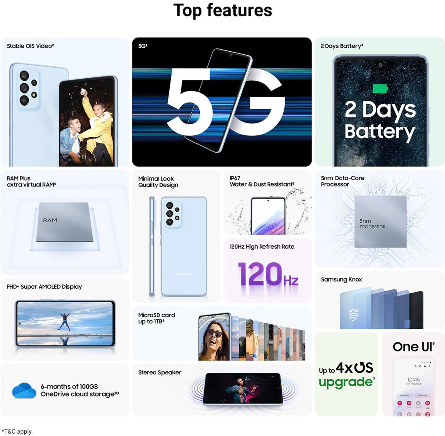 Image of Samsung Galaxy A53 (Awesome Peach, 128 GB)