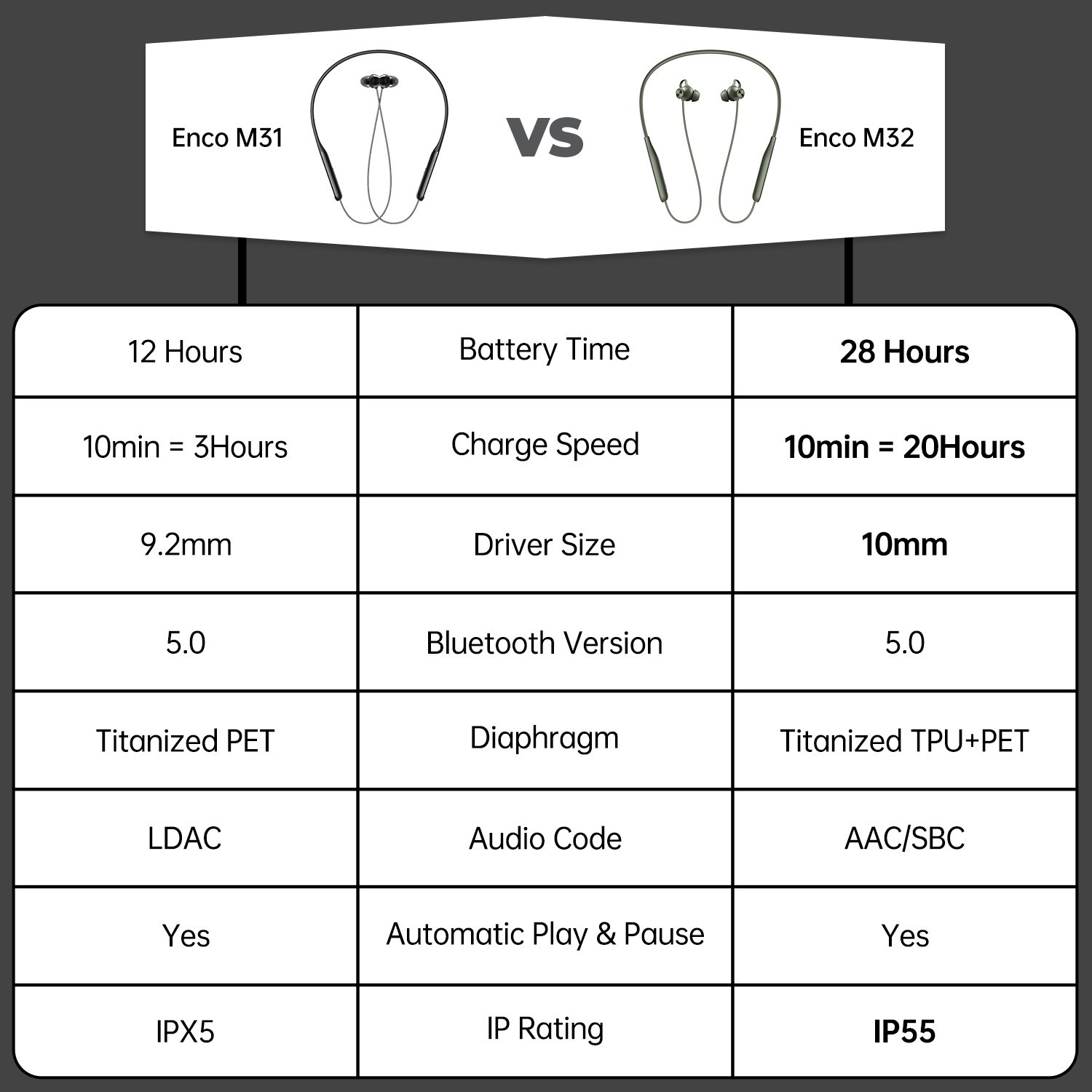 Image of OPPO Enco M32 / EWN20 Bluetooth