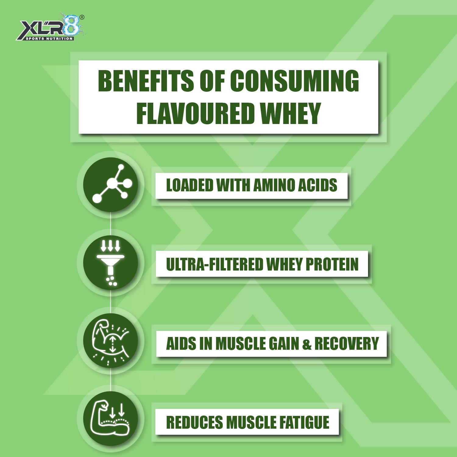 Image of XLR8 Whey Protein with 24 g protein, 5.4 g BCAA - 2 lbs / 908 g ( Strawberry Lassi ) Whey Protein