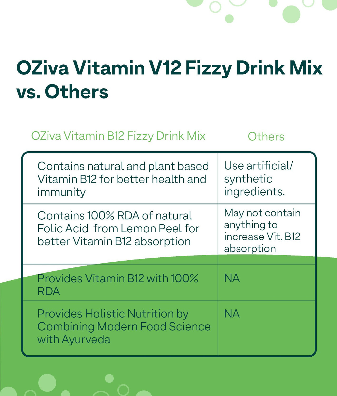 Image of OZiva Vitamin B12 Fizzy Drink Mix,100% RDA of 2.2mcg Vitamin B12, Pack of 1,15 Sachets