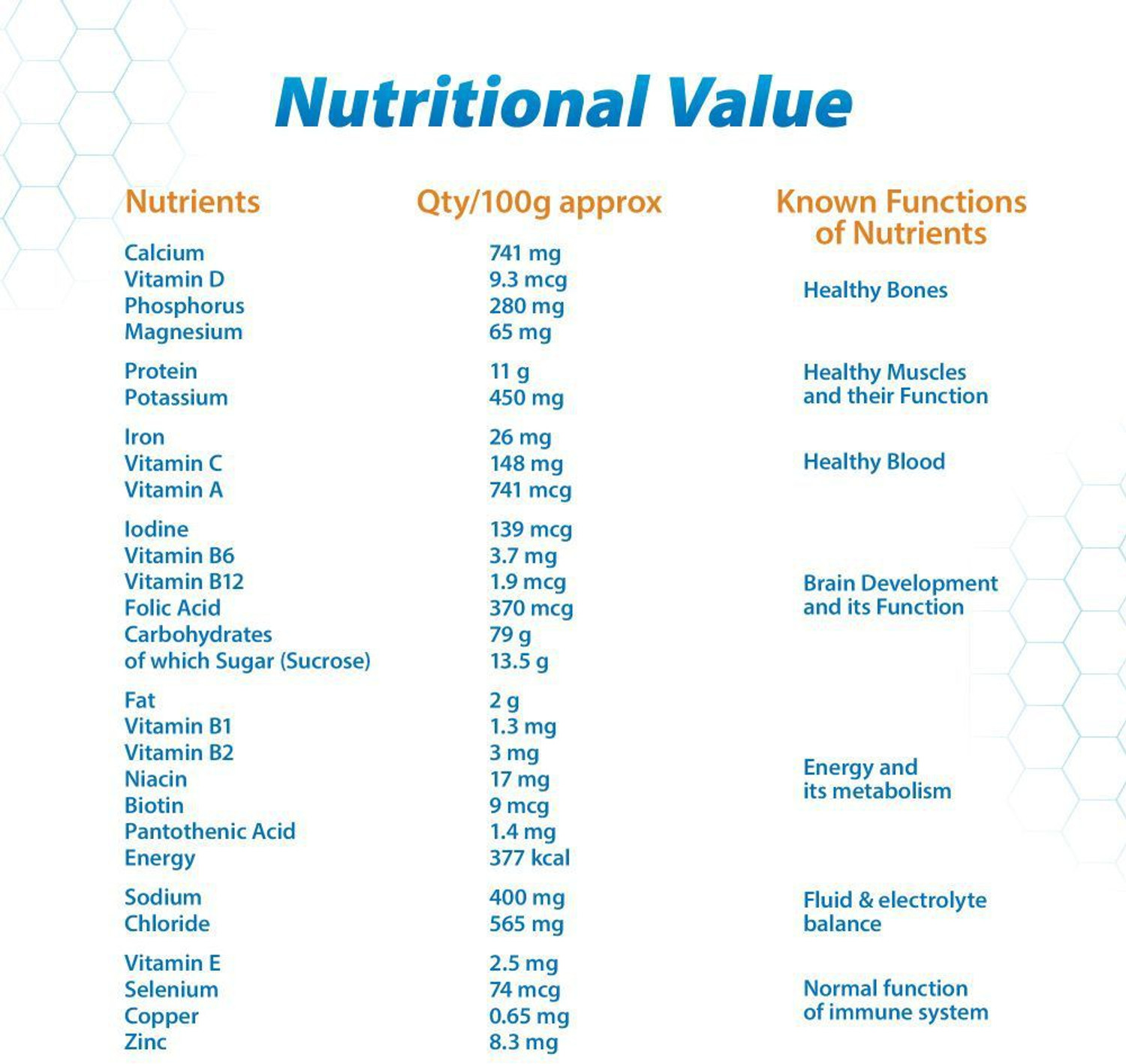 Image of HORLICKS Nutrition Drink Plastic Container