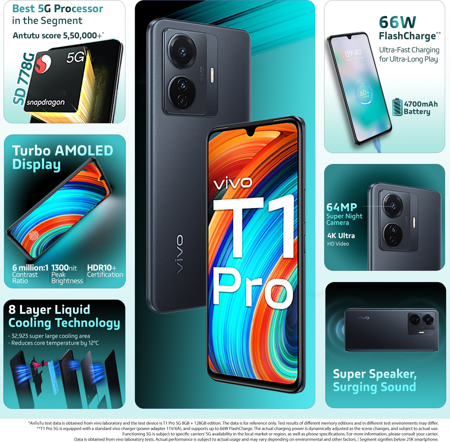 Image of vivo T1 Pro 5G (Turbo Black, 128 GB)