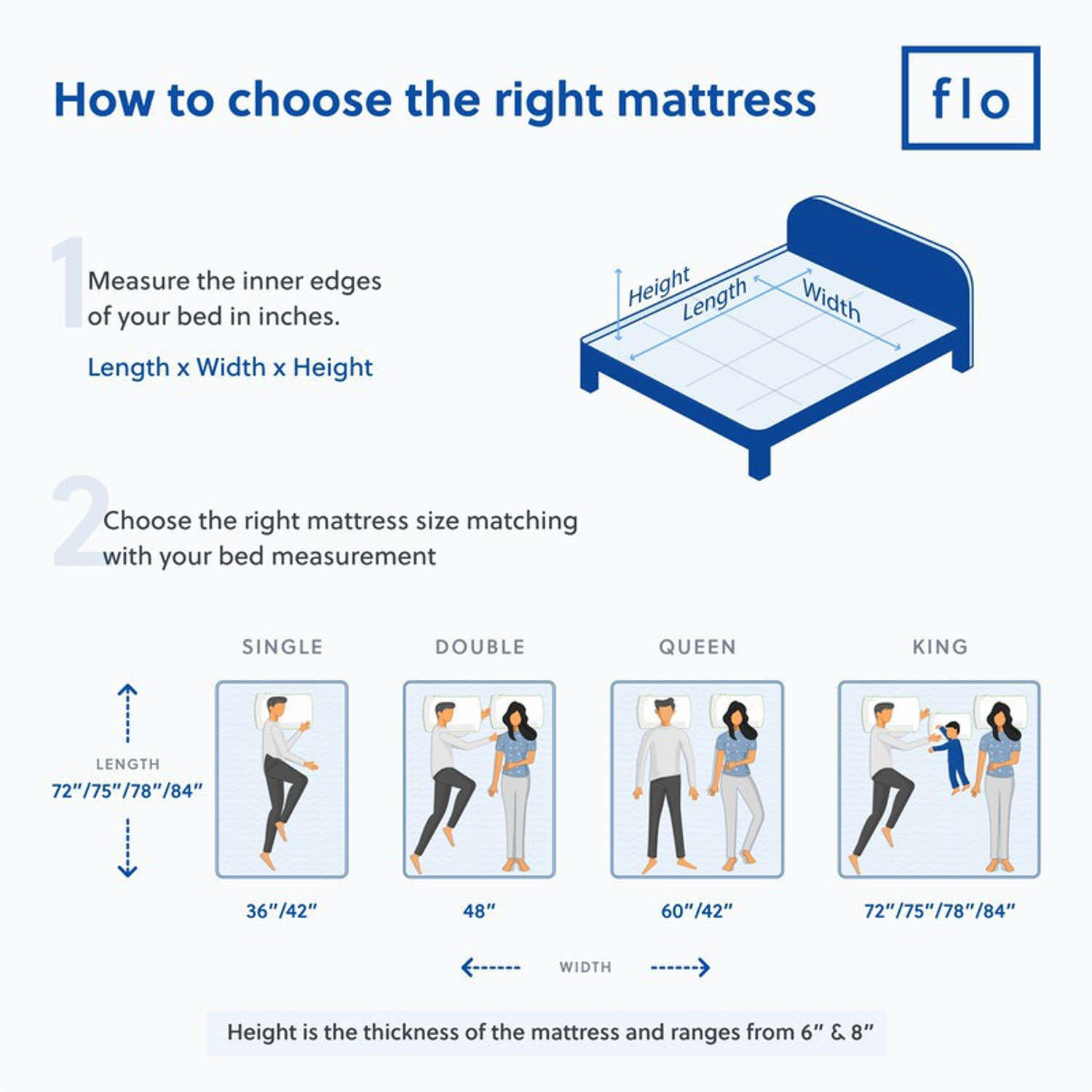 Image of FLO Ergo 6 inch Double PU Foam Mattress