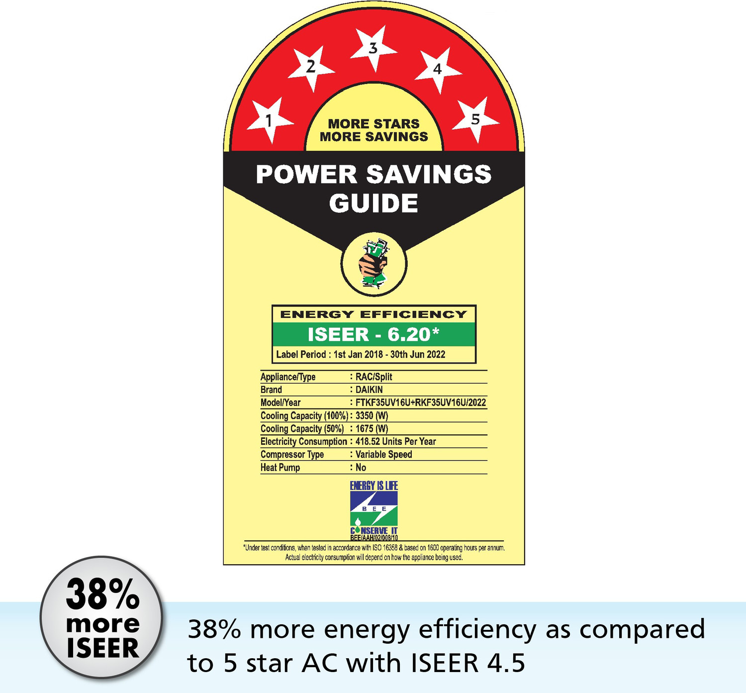 Image of Daikin 2022 Model 1 Ton 5 Star Split Inverter AC