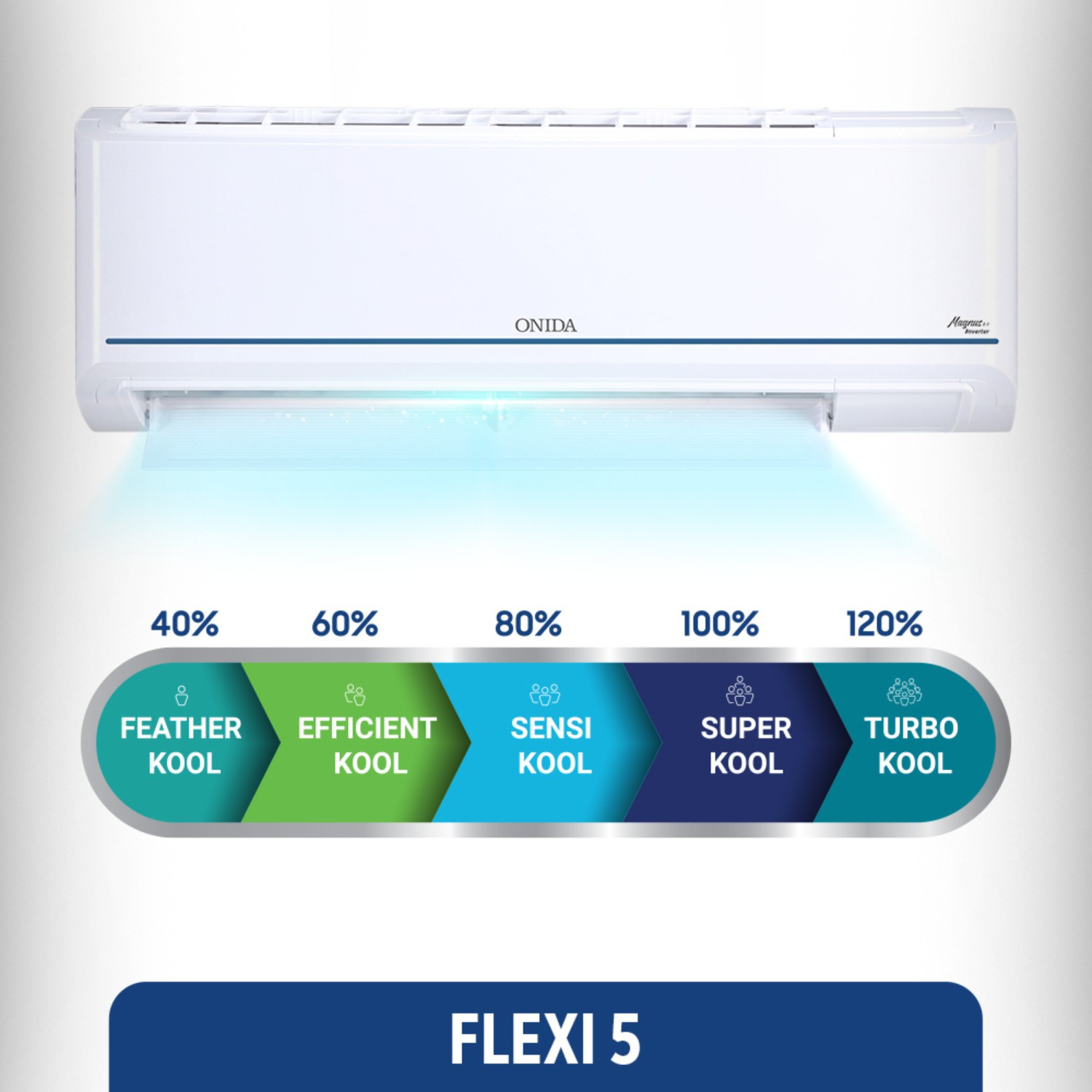 Image of ONIDA 1 Ton 5 Star Split Inverter AC - White (IR125MB, Copper Condenser)