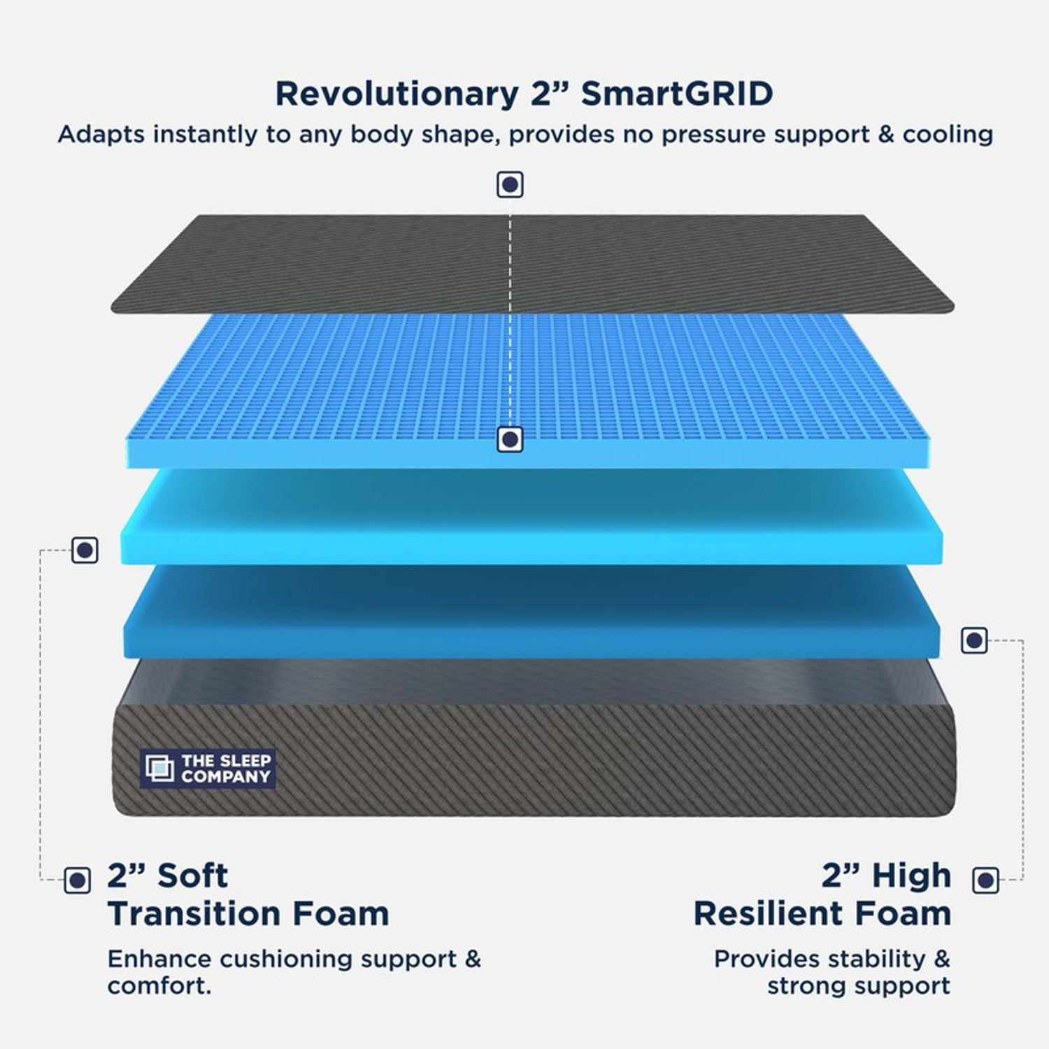 Image of The Sleep Company SmartGRID Ortho Grey - AIHA Certified Medium Firm feel for Back Pain Relief| 8 inch Queen High Density (HD) Foam Mattress