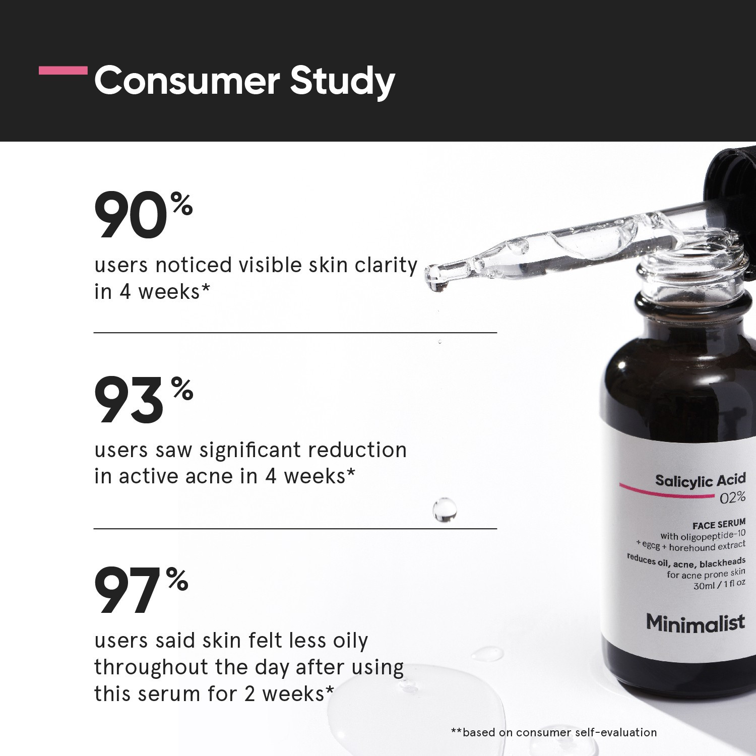 Minimalist 2 Salicylic Acid Serum for Acne, Blackheads & Open Pores