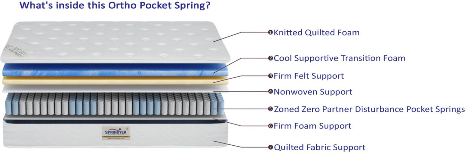 Image of SPRINGTEK Ortho Pocket Spring Premium 12 inch Double Pocket Spring Mattress