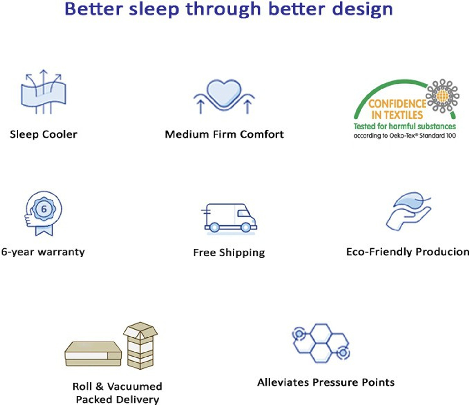 Image of SPRINGTEK Ortho Pocket Spring Premium 12 inch Double Pocket Spring Mattress