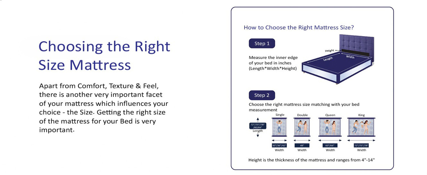 Image of SPRINGTEK Ortho Pocket Spring Premium 12 inch Double Pocket Spring Mattress