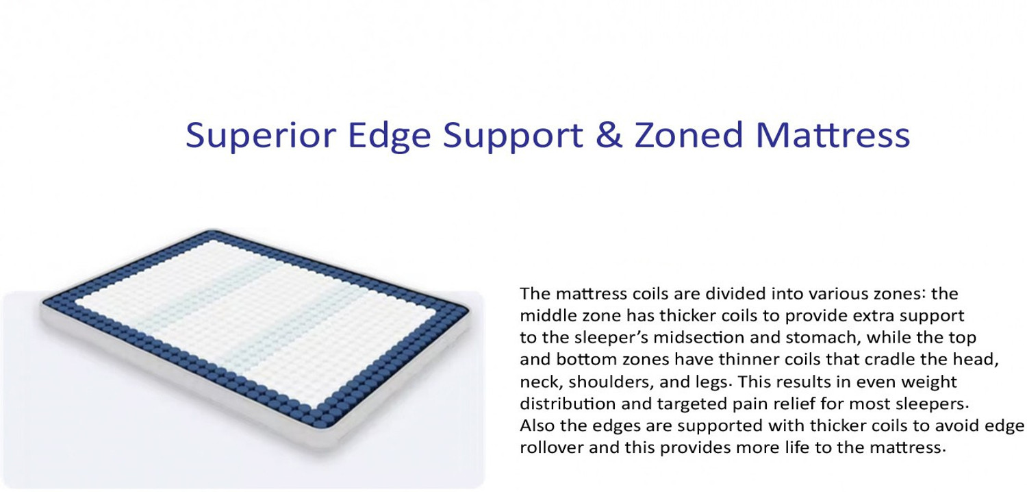 Image of SPRINGTEK Ortho Pocket Spring Premium 12 inch Double Pocket Spring Mattress