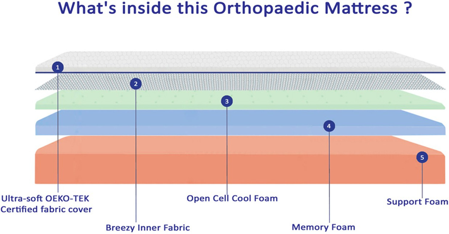 Image of SPRINGTEK Dreamer Orthopedic Memory Foam 4 inch King High Resilience (HR) Foam Mattress
