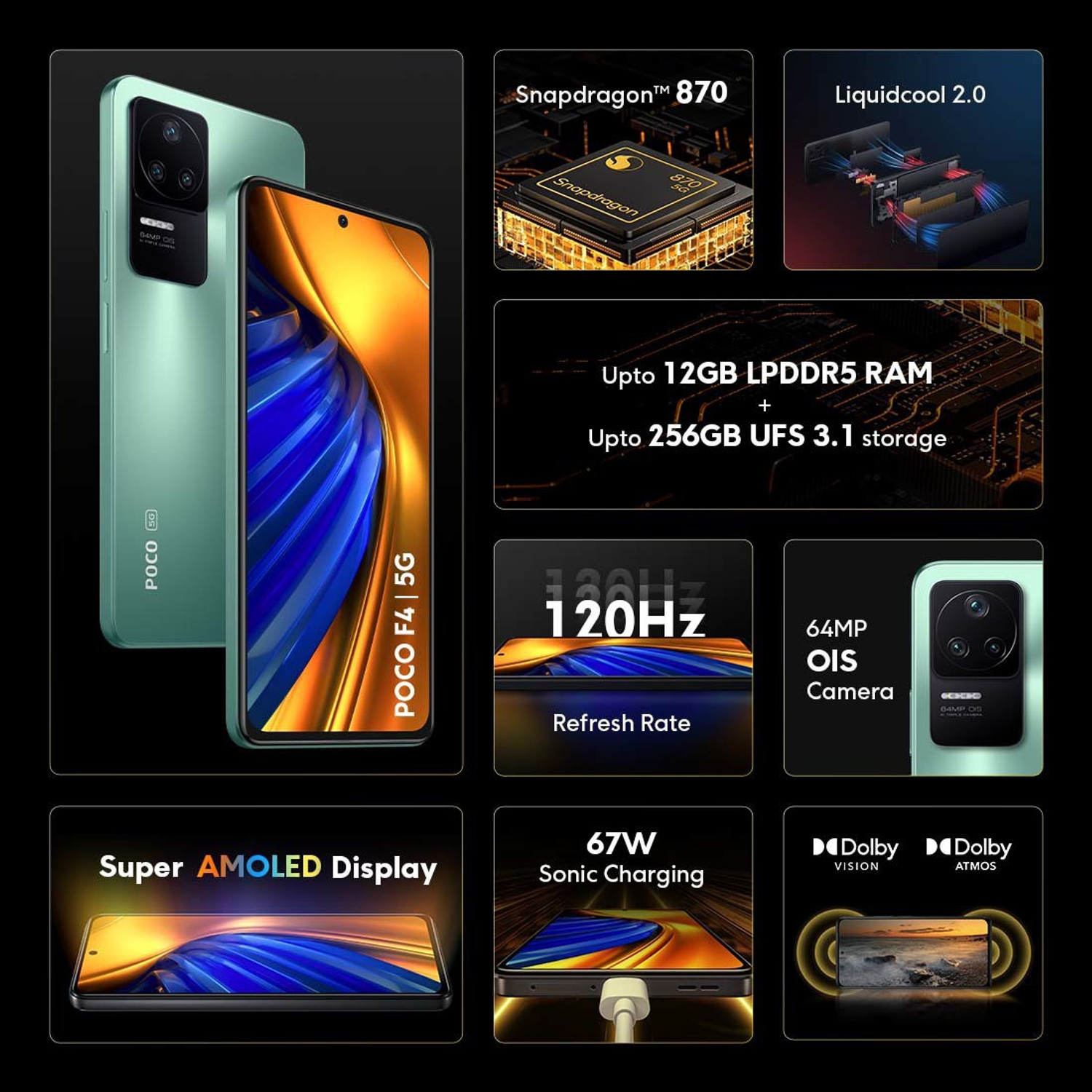 POCO F4 5G (Nebula Green, 128 GB) (6 GB RAM) - Price History