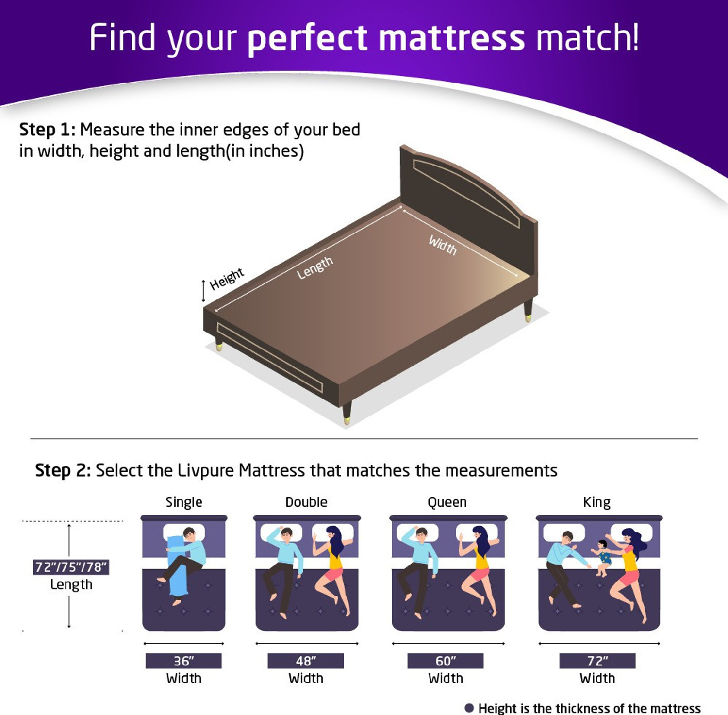 Image of Livpure Smart ESSENTIA Pure Foam Advance Lumbar Support with Dow ComfortScience 4 inch Queen High Resilience (HR) Foam Mattress