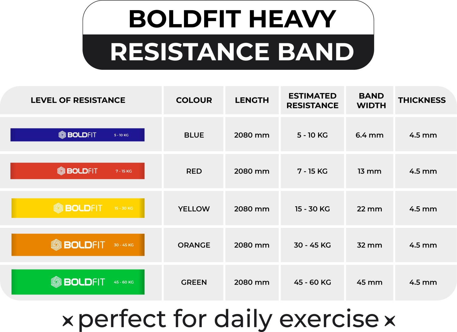BOLDFIT Heavy Resistance Band For Exercise & Stretching Resistance Tube For  Men & Women Resistance Band (Green, Pack of 1) - Price History