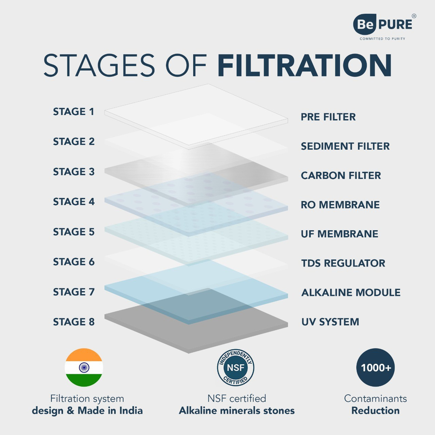Image of BePURE 4G pH Hot and Cold 9 L RO + UV + UF + TDS + Alkaline Water Purifier with Hot and Cold water feature