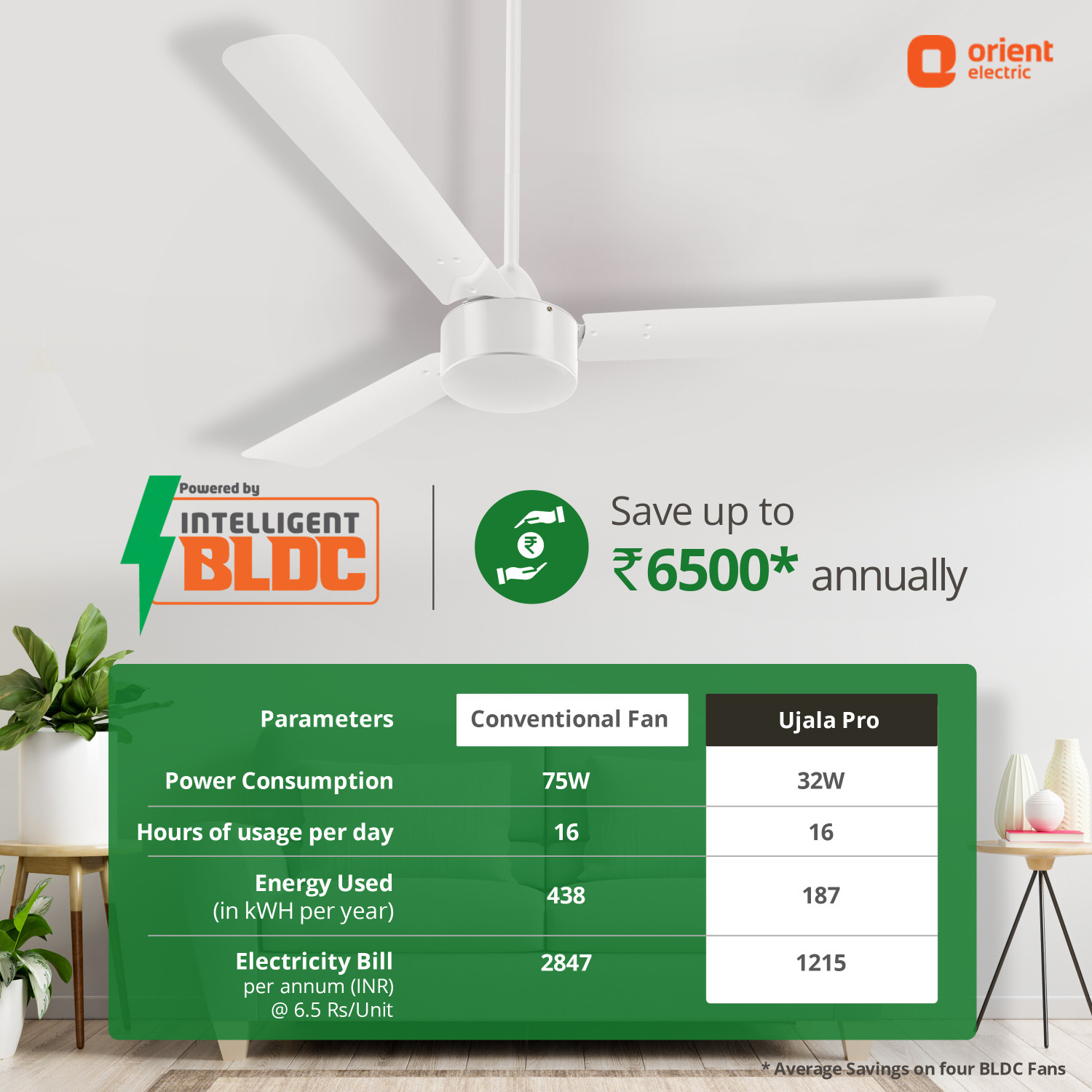 Image of Orient Electric Ujala pro Free Installation with 1 Year Warranty BLDC Motor 1200 mm Ceiling Fan