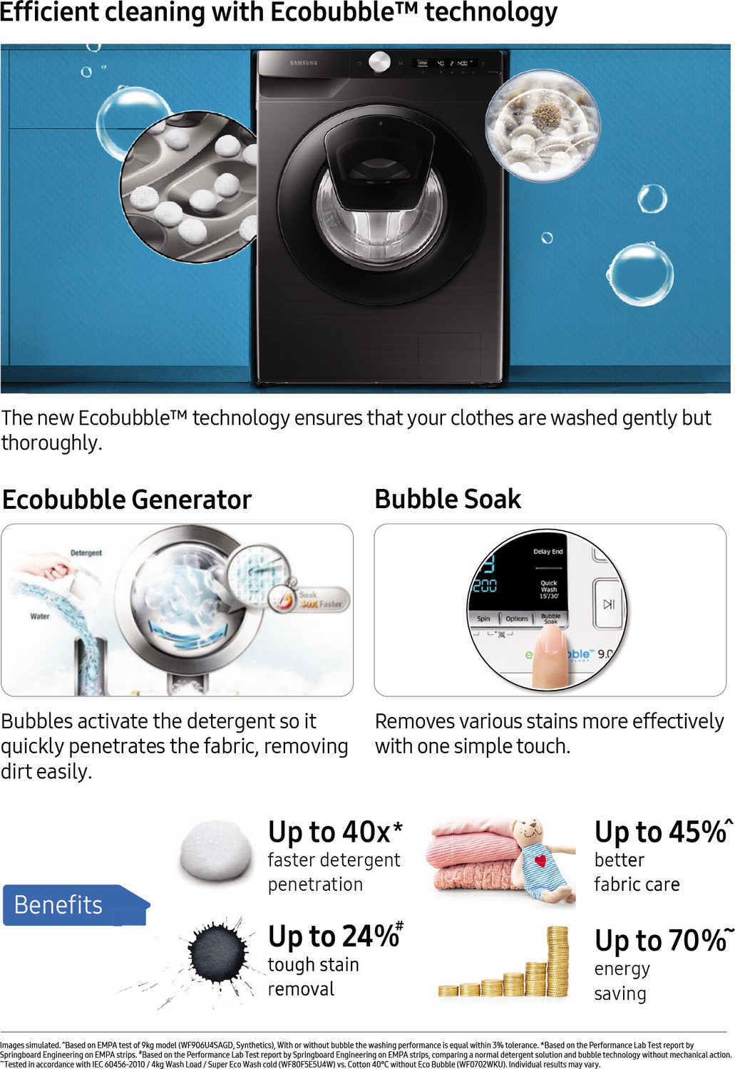 Image of Samsung 9 kg 5 Star, Eco Bubble Technology with Super Speed, AI Control , Wi-Fi Enabled , Digital Inverter Motor,Hygiene Steam, Fully Automatic Front Load Washing Machine with In-built Heater Black