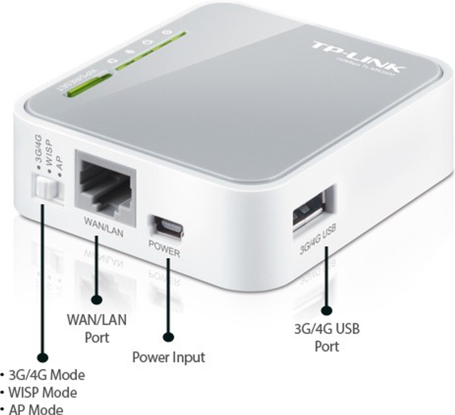 Image of TP-Link TL-MR3020 Router 2.4 GHz 300 Mbps Wifi Speed Single Band Internal Antenna Ethernet (Cable Broadband)
