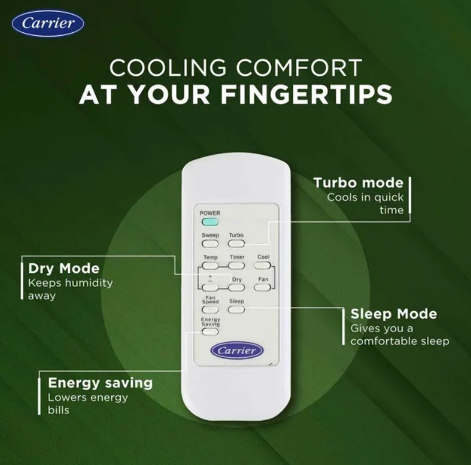 Image of CARRIER 2025 Model 1.5 Ton 3 Star Window Inverter AC (CIW18EC3R35F0, White)