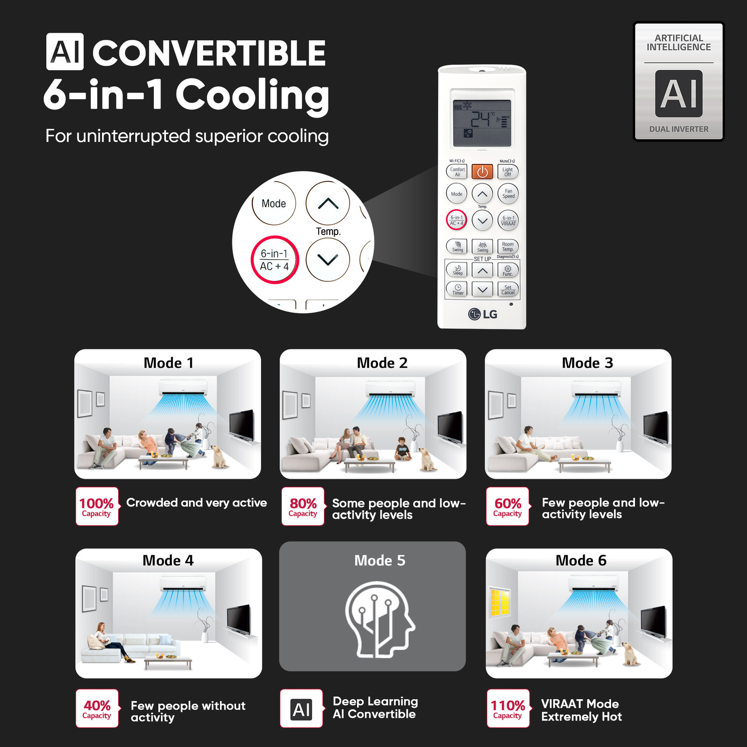 Image of LG 2023 Model 1.5 Ton 5 Star Split Inverter AI Convertible 6-in-1 Cooling , HD Filter with Anti-Virus Protection AC
