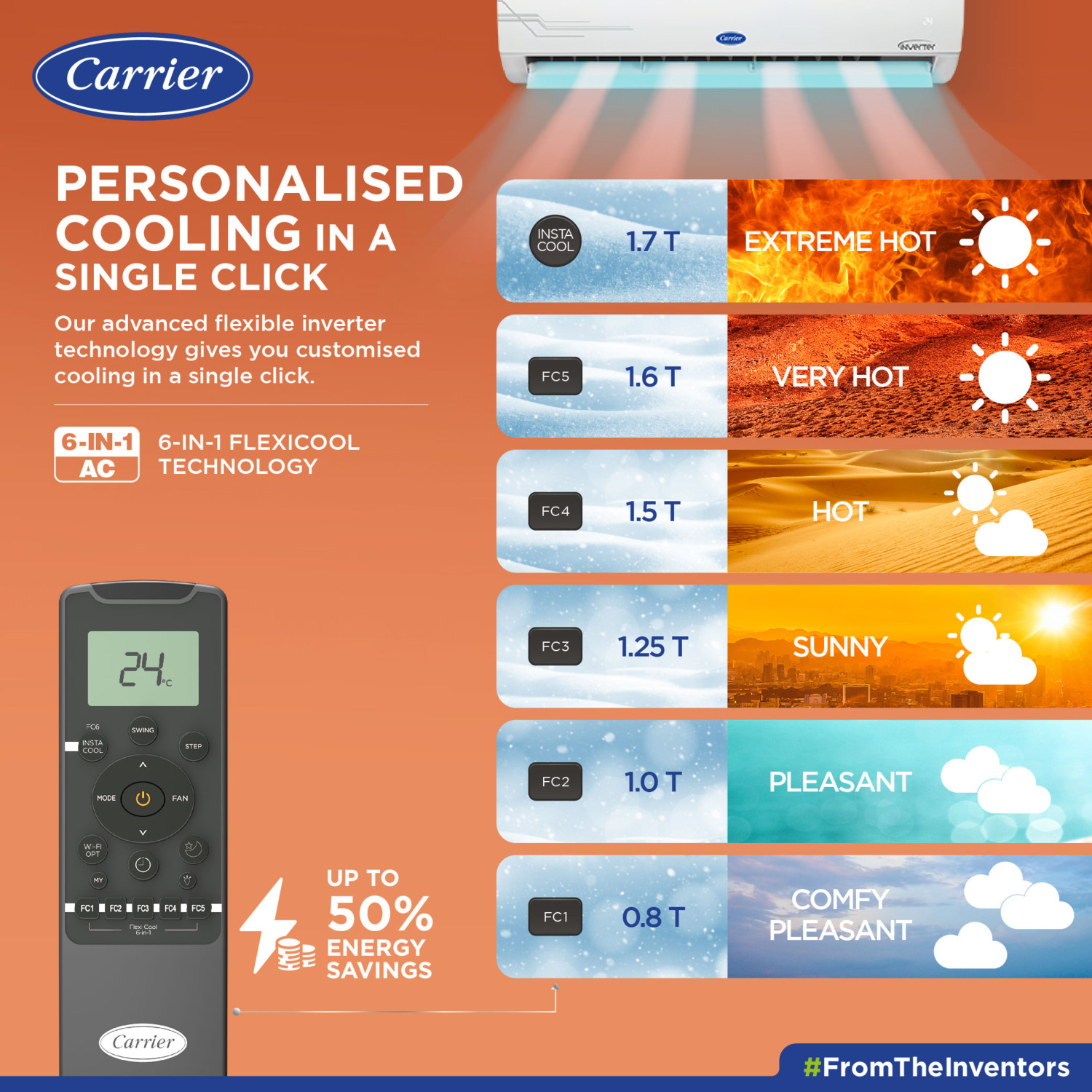 Image of CARRIER 2023 Model 1.5 Ton 5 Star Split AI Flexicool Inverter Dual Filtration with HD & PM 2.5 Filter AC