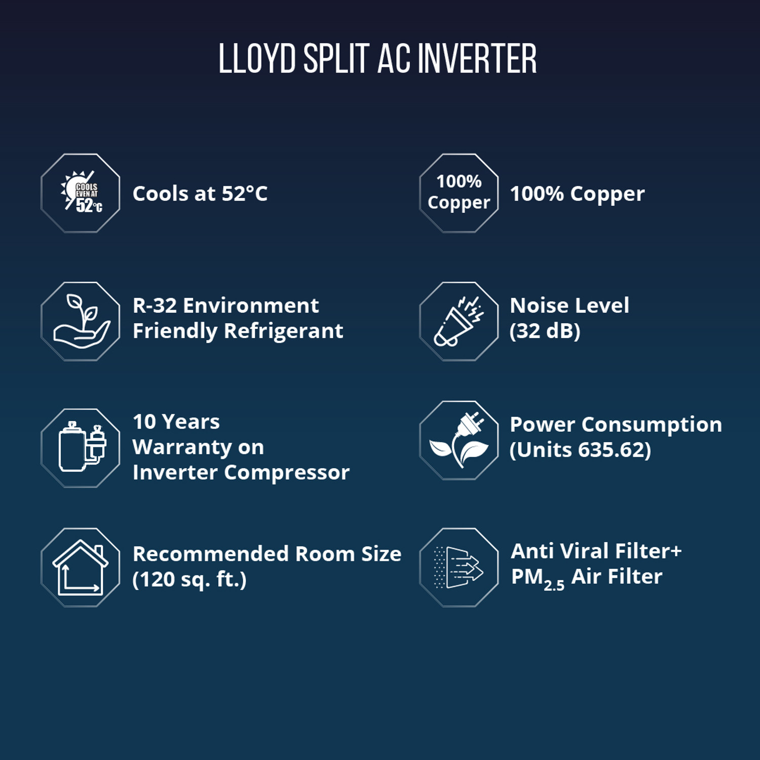 Image of Lloyd 2023 Model 1.2 Ton 5 Star Split Inverter AC