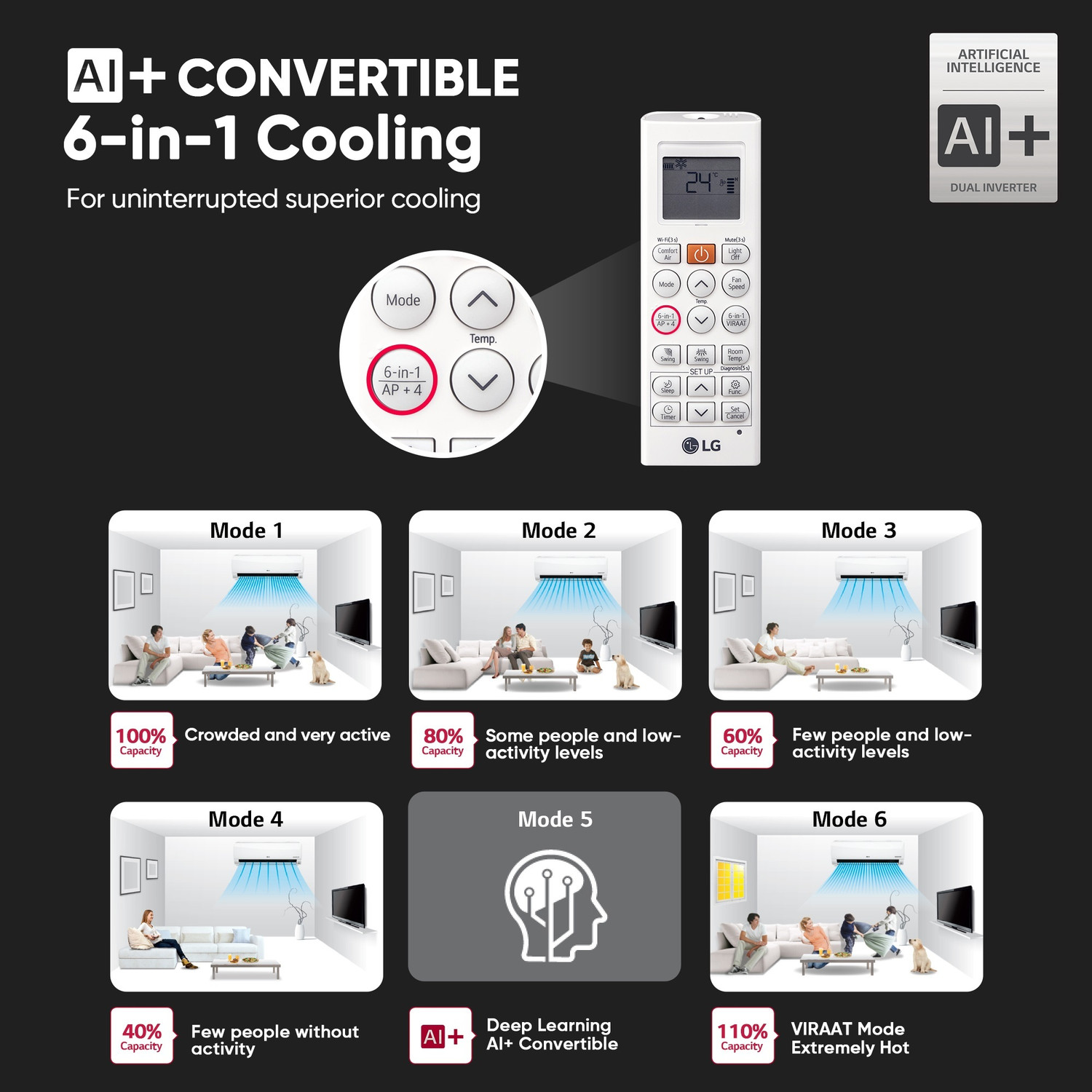 Image of LG 2023 Model 1.5 Ton 5 Star Split Inverter with Wi-fi AC