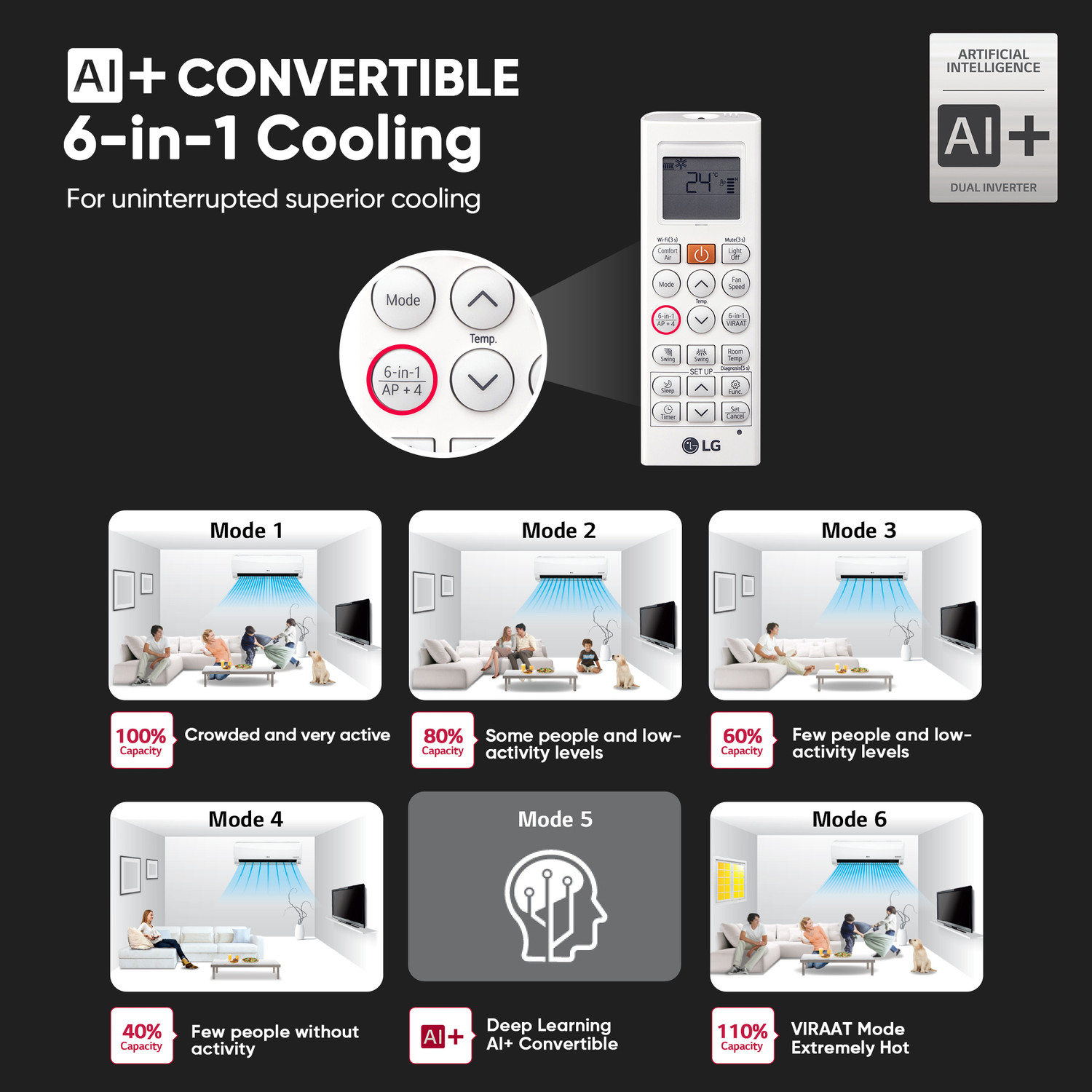 Image of LG 2023 Model 1.5 Ton 5 Star Split Inverter with Wi-fi 4 Way Swing, HD Filter with Anti-Virus Protection AC