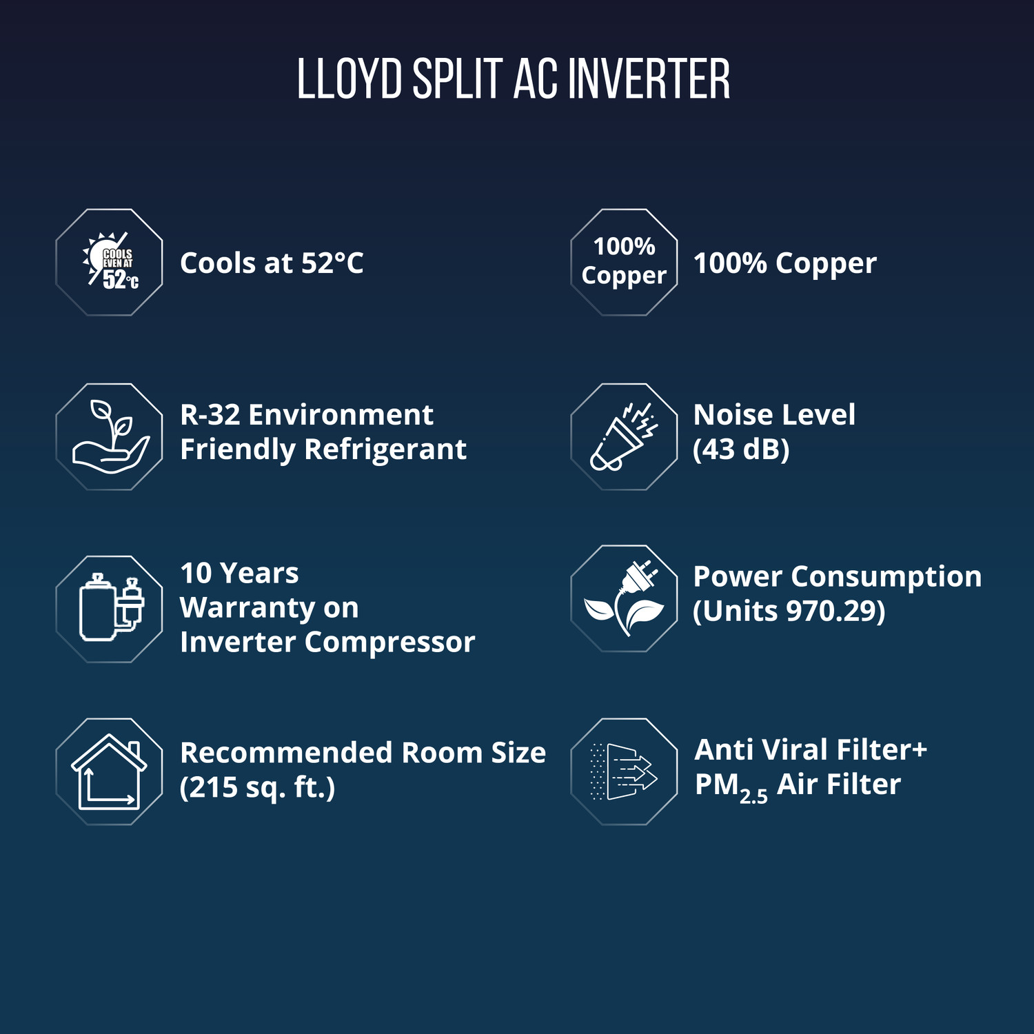 Image of Lloyd 2025 Model 2 Ton 5 Star Split Inverter AC