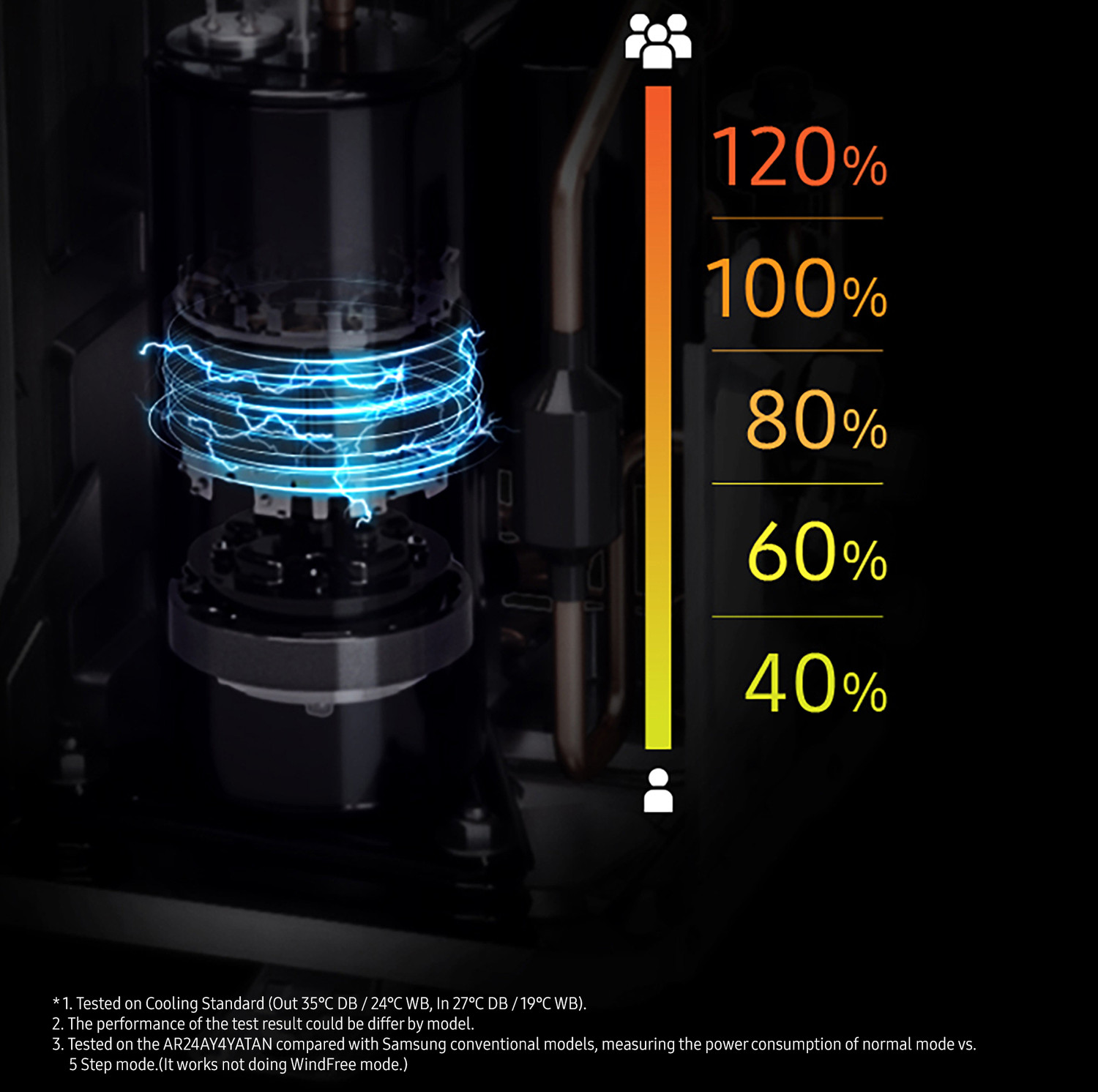 Image of SAMSUNG 2023 Model 1 Ton 5 Star Split Inverter AC - White (AR12CY5ZAGD /AR12CY5ZAGDNNA /AR12CY5ZAGDXNA, Copper Condenser)