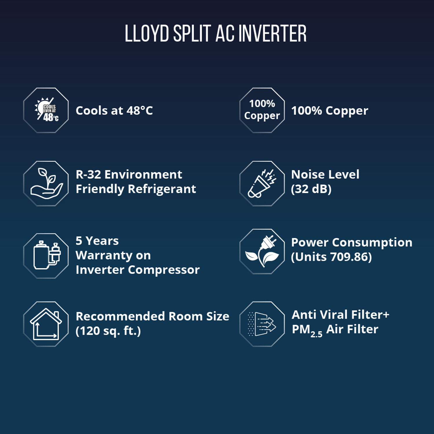 Image of Lloyd 2023 Model 1 Ton 3 Star Split AC